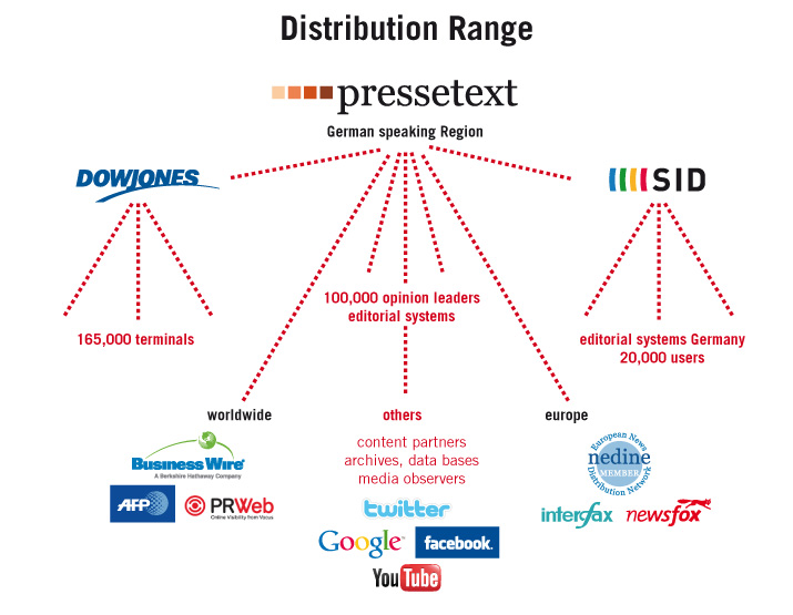 Distribution Range